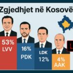 Imazhi që po qarkullon në media sociale nuk është sondazh real