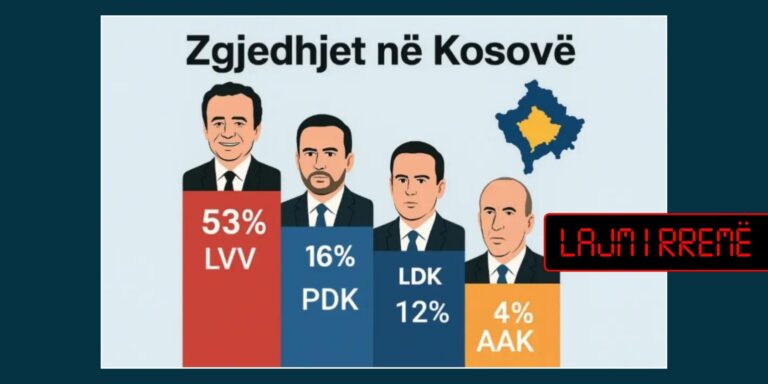 Imazhi që po qarkullon në media sociale nuk është sondazh real