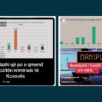 Sondazhet e vjetra publikohen si aktuale