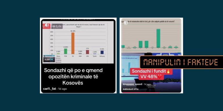 Sondazhet e vjetra publikohen si aktuale