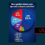 Sondazh i rremë për mbështetjen e subjekteve politike në diasporë