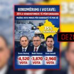 Paraqiten shifra të rreme për vota të manipuluara të Enver Hoxhajt, Bedri Hamzës e Uran Ismailit