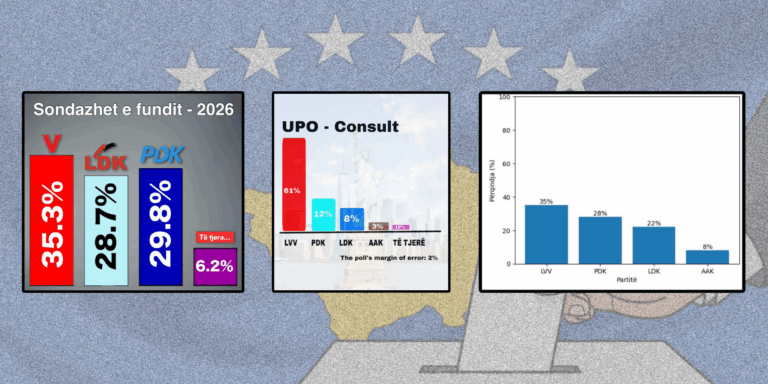 Упозорење о изборима подстиче објављивање лажних анкета