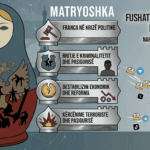 Hibrid.info në shënjestër të fushatës dezinformuese ruse “Matryoshka” me narrativa kundër Francës