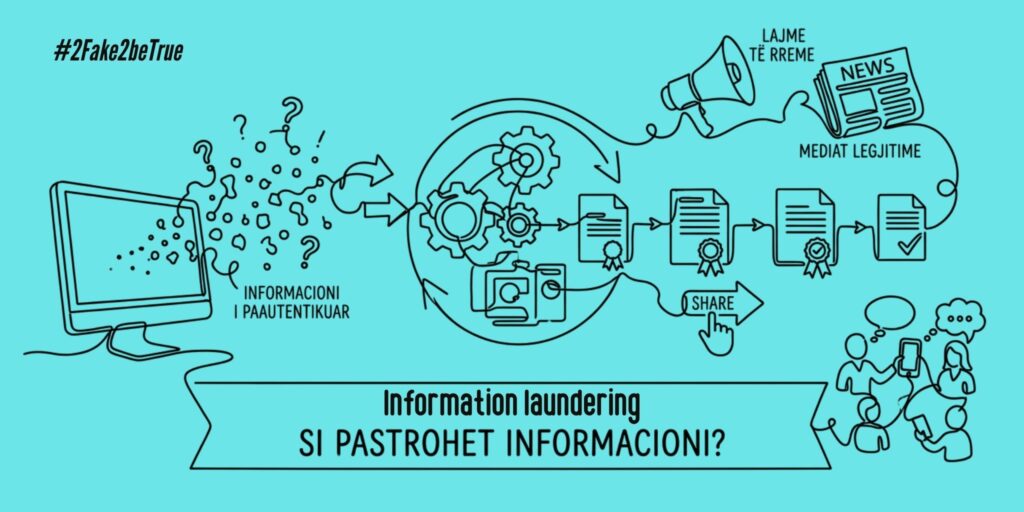 “Information Laundering”: Si transformohet dezinformimi në “fakt” në epokën digjitale