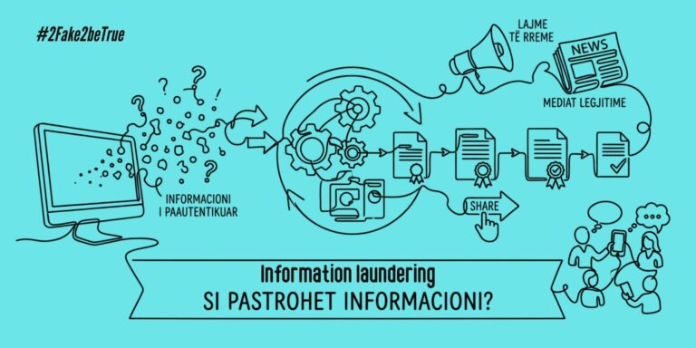 “Information Laundering”: Si transformohet dezinformimi në “fakt” në epokën digjitale