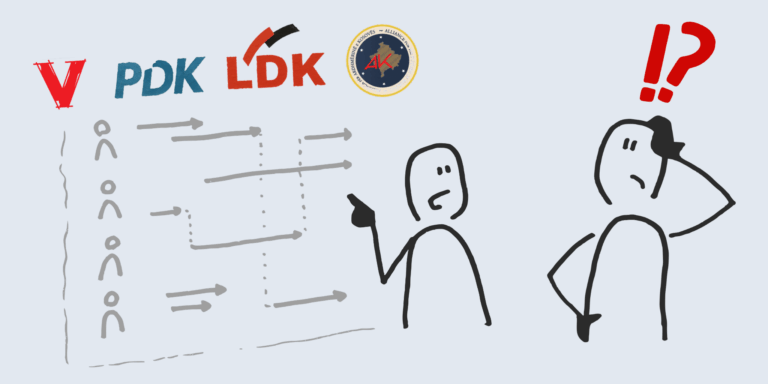 “Sondazhet” në media sociale: Krijimi i një realiteti të rremë para zgjedhjeve