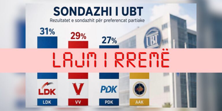 Sondazh i rremë në emër të një kolegji universitar
