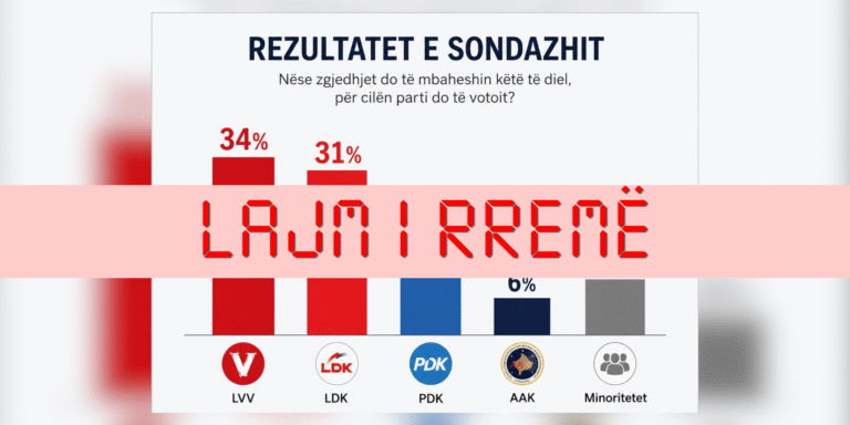 Sondazh i rremë për zgjedhjet parlamentare të 7 qershorit