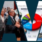 Weekly Review: Fake News About Political Polls and Fact-Making on Political and Electoral Topics