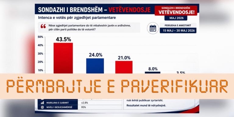 Pa fakte pretendohet se një sondazh parazgjedhor u krye nga LVV
