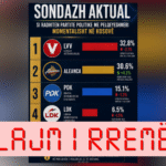 Pretendohet rrejshëm se u realizua një sondazh për pëlqyeshmërinë e partive politike në Kosovë